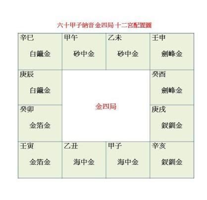 白蠟金四局|白蜡金